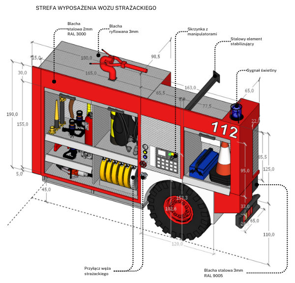 Muzeum Ognia w Żarach - rewitalizacja